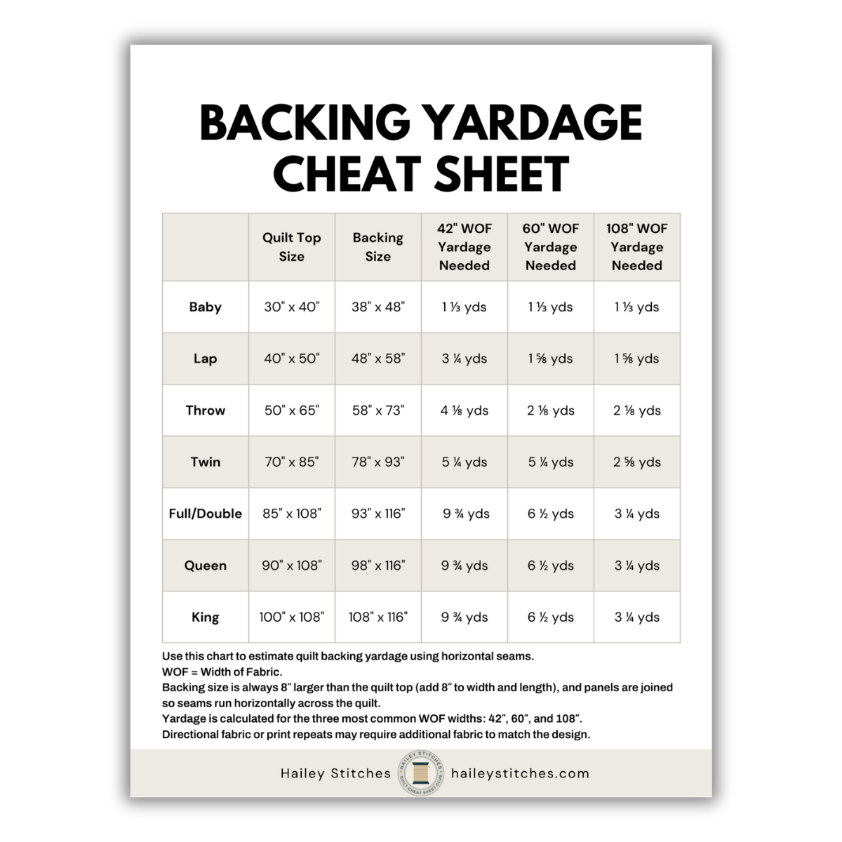 Backing Yardage Cheat Sheet