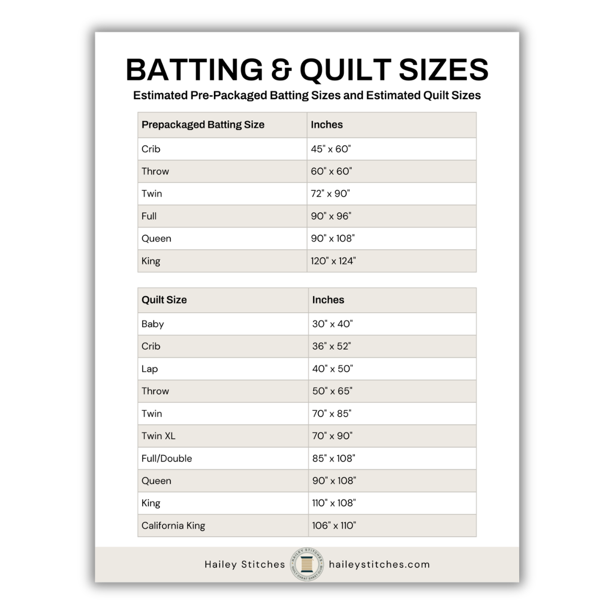 Batting and Quilt Sizes Cheat Sheet