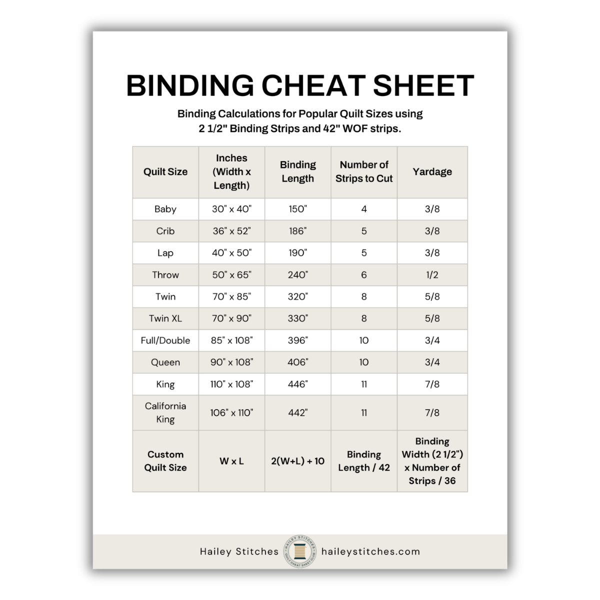 Binding Yardage Cheat Sheet