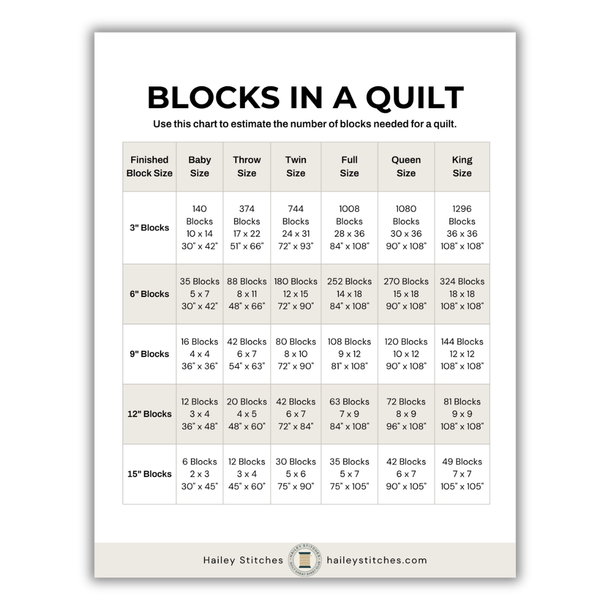 Blocks in a Quilt Cheat Sheet