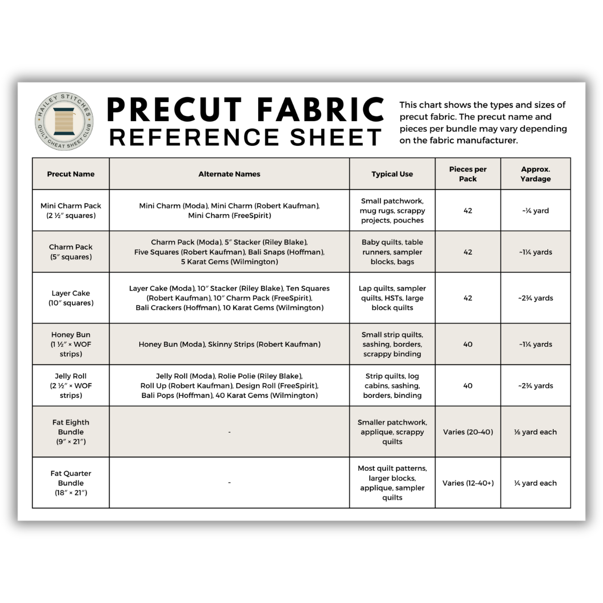 Precut Fabric Reference Sheet